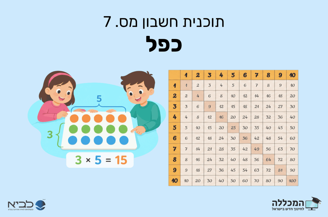 כפל