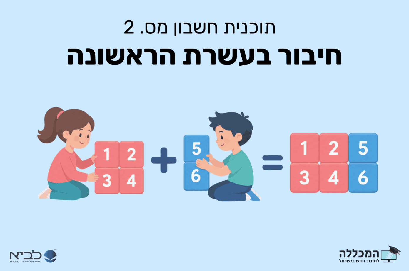 תוכנית חשבון מס. 2 חיבור בעשרת הראשונה