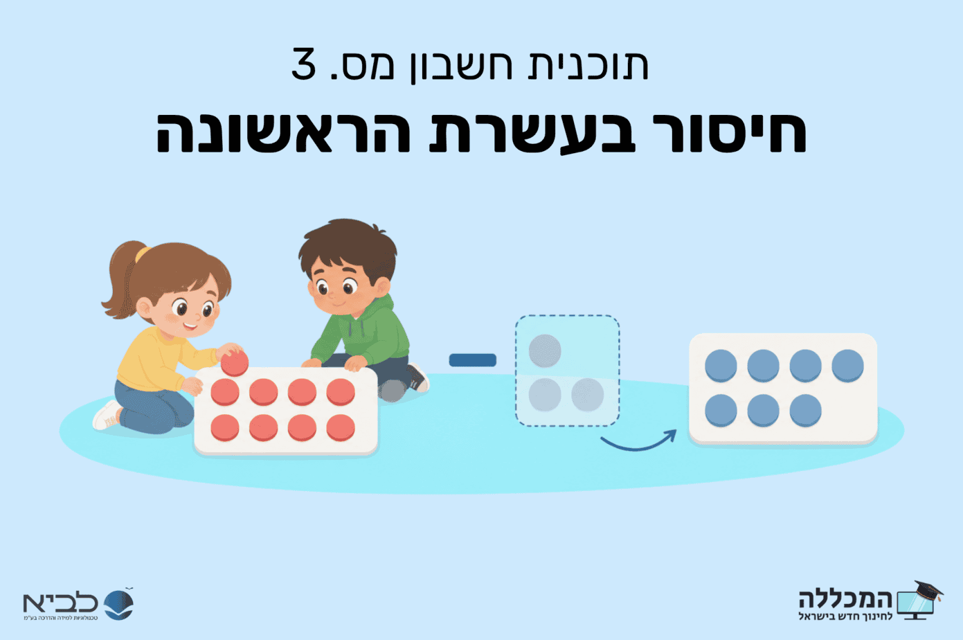 תוכנית חשבון מס. 3 חיסור בעשרת הראשונה